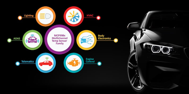 The MCP998x targets automotive applications
